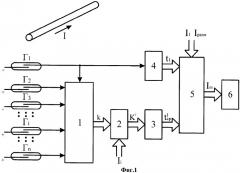 Способ измерения тока (патент 2377579)