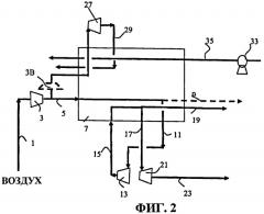 Способ и установка образования газа из воздуха в газообразной и жидкой форме высокой гибкости методом криогенной дистилляции (патент 2479806)