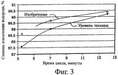 Способ очистки газов (патент 2401799)