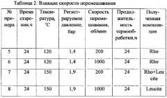 Способ получения синтетического цеолита структурного типа rho (патент 2580723)