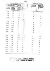 Депрессатор для нефтепродуктов (патент 1120012)