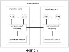 Способ управления виртуализацией и соответствующие устройства для управления аппаратными ресурсами устройства связи (патент 2571600)