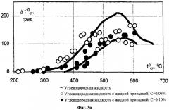 Улучшающая эксплуатационные энергетические характеристики машин жидкая присадка, углеводородная жидкость на основе нефтепродуктов, используемая в машинах, и жидкое углеводородное горючее (патент 2343187)