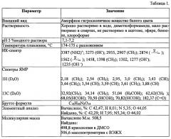 Лекарственная композиция цитопротекторного действия и способ ее получения (патент 2651047)