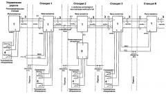 Система оперативно-технологической связи малодеятельного участка железнодорожного транспорта (патент 2381126)