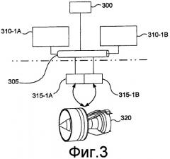 Структура, распределенная между системой fadec и компонентами авионики (патент 2483005)