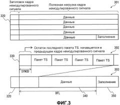 Уплотнение заголовков пакетов транспортного потока (патент 2517421)