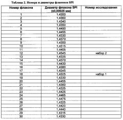 Улучшенный способ получения инкапсулированного в липосомы винкристина для терапевтического применения (патент 2655964)