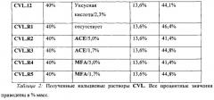 Способ получения ускорителей затвердевания минеральных вяжущих композиций (патент 2617852)