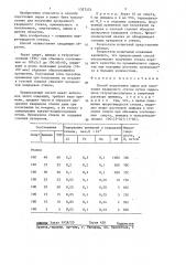 Способ подготовки сырья для получения кварцевого стекла (патент 1357373)