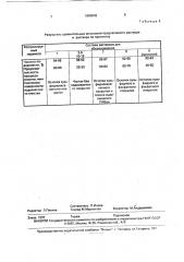 Состав для очистки стальной поверхности (патент 1809843)