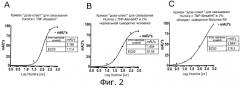 Способы выявления препаратов и аутоантител против tnf (патент 2571489)