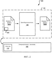 Преобразование файла в ограниченном процессе (патент 2468426)