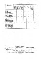 Способ выявления сиаловых кислот в гистологических средах (патент 1809386)