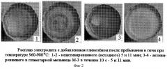 Способ растворения глинозема в электролите (патент 2293142)