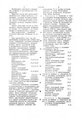 Состав для грунтования металлических зубных протезов (патент 1113122)