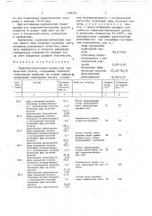 Термочувствительная краска для трафаретной печати (патент 1569594)