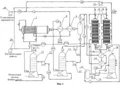 Способ получения метанольного раствора формальдегида (формалина), c2-c4-спиртов и синтетического моторного топлива и установка для его осуществления (патент 2318795)