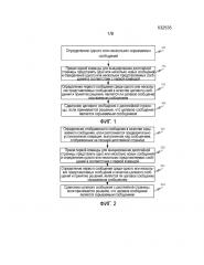 Способ и устройство для отображения сообщения (патент 2644533)