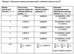 Способ определения концентрации стирола в атмосферном воздухе методом высокоэффективной жидкостной хроматографии (патент 2648018)