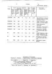 Способ обработки поверхности горячекатаной стали (патент 1196389)