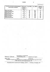 Способ получения плазменных покрытий (патент 1694688)