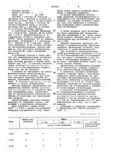 Способ получения гетеровакцины для лечения синдрома трихомонада (патент 997599)