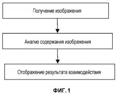 Способ имитационного моделирования и управления виртуальной сферой в мобильном устройстве (патент 2667720)