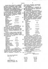 Состав порошковой проволоки для сварки в защитных газах (патент 1058750)