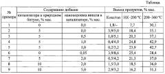 Способ переработки природных битумов (патент 2600448)