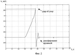 Привод регулирующего органа ядерного реактора (патент 2273896)