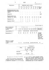 Смесь для изготовления водорастворимых стержней (патент 742031)