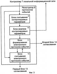 Система контроля состояния транспортного средства и оповещения (патент 2298494)