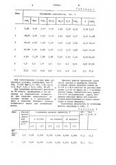 Флюс для разжижения шлака (патент 1109444)