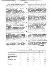 Состав порошковой проволоки (патент 1063562)