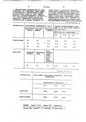 Карбюризатор для цементации (патент 1071664)