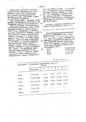 Пьезоэлектрический керамический материал (патент 1390223)