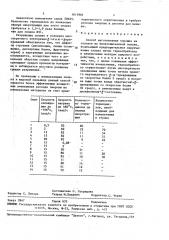 Способ изготовления порошка из сплавов на железоникелевой основе (патент 1614901)