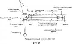 Компактный модуль датчика волнового фронта и его крепление или интеграция с офтальмологическим инструментом (патент 2575323)