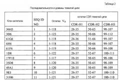 Анти-gitr-антитела (патент 2595409)