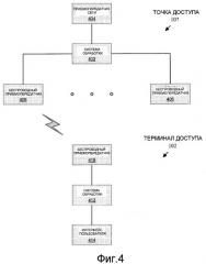 Распространение изменений состояния сеанса в сетевые функции в активном наборе (патент 2418371)