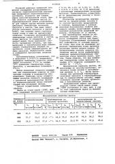 Способ термической обработки стальных листов (патент 1129249)