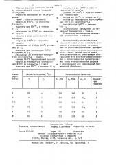 Способ термической обработки холоднокатаной малоуглеродистой стали (патент 1188215)