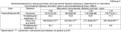 Способ определения относительной устойчивости сортов мягкой яровой пшеницы к хлоридному засолению (патент 2446671)