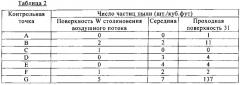 Устройство локальной очистки воздуха (патент 2574995)