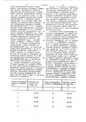 Способ управления трехфазным непосредственным преобразователем частоты (патент 1116519)