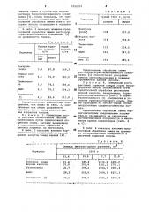 Стимулятор роста растений семейств мятликовых, капустных, маревых и пасленовых (патент 1052204)