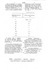 Способ очистки воды от нефтепродуктов (патент 947068)