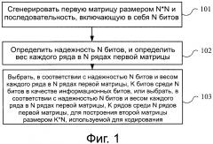 Способ и устройство генерирования гибридного полярного кода (патент 2610251)