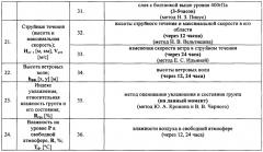 Система автоматизированного формирования прогноза погодных явлений (патент 2653133)